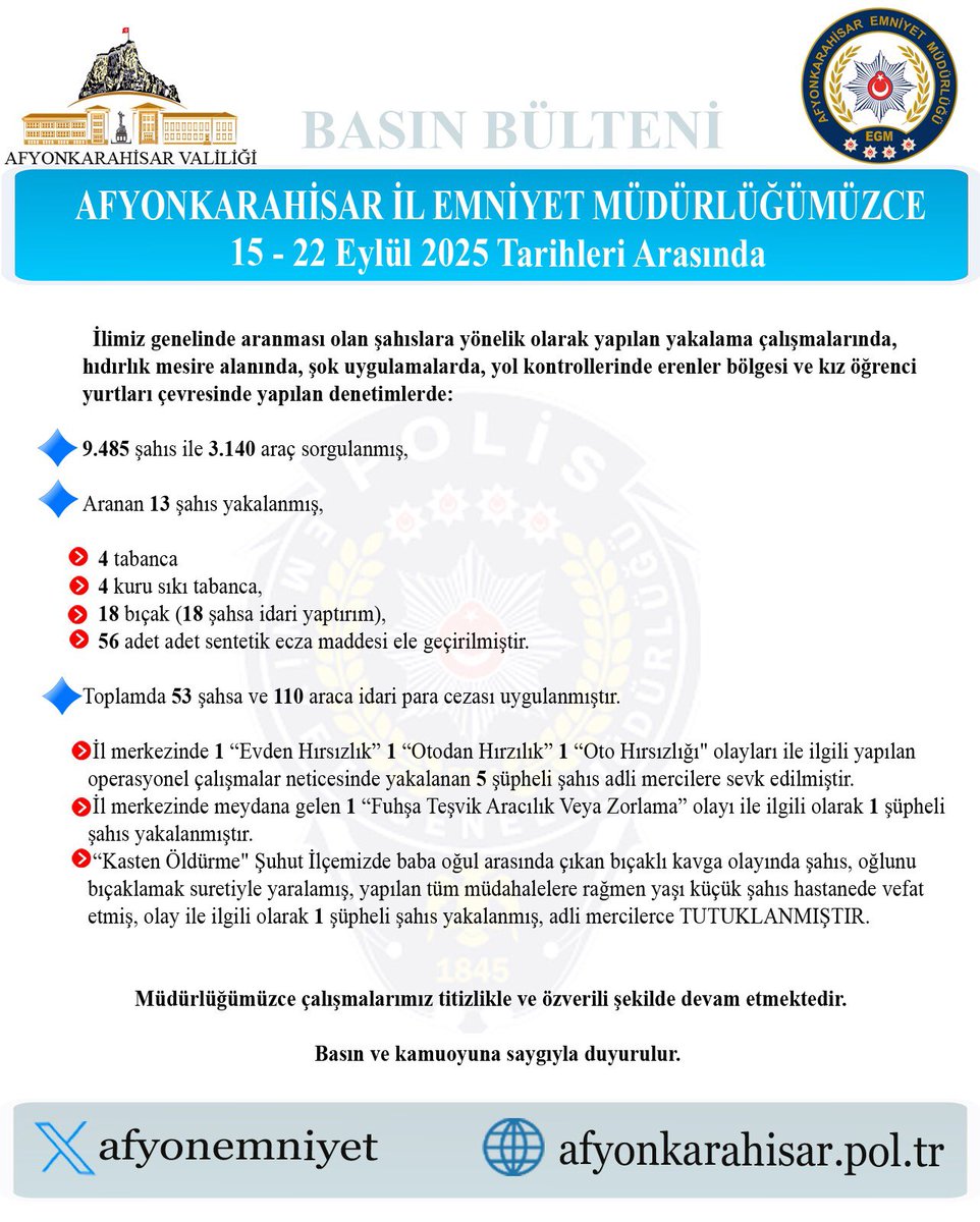 Afyonkarahisar Emniyet Müdürlüğü'nden Şok Uygulama: Aranması Olan Şahıslara Yönelik Operasyon