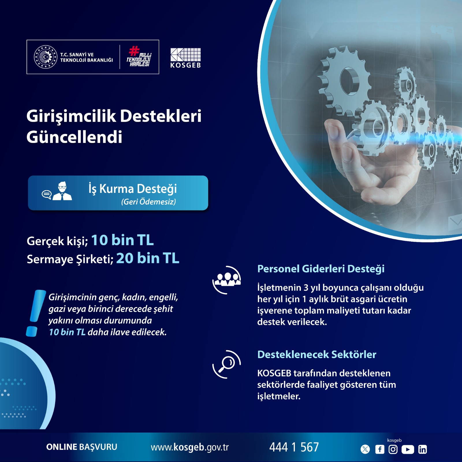 Girişimcilik Destekleri Güncellendi