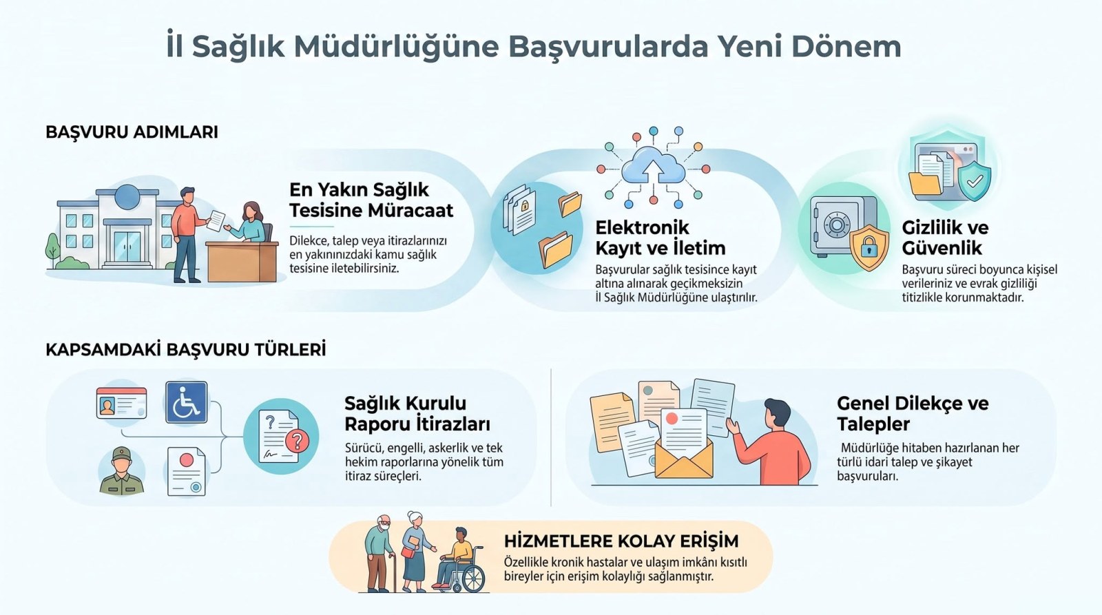 İl Sağlık Müdürlüğüne Başvurularda Yeni Dönem