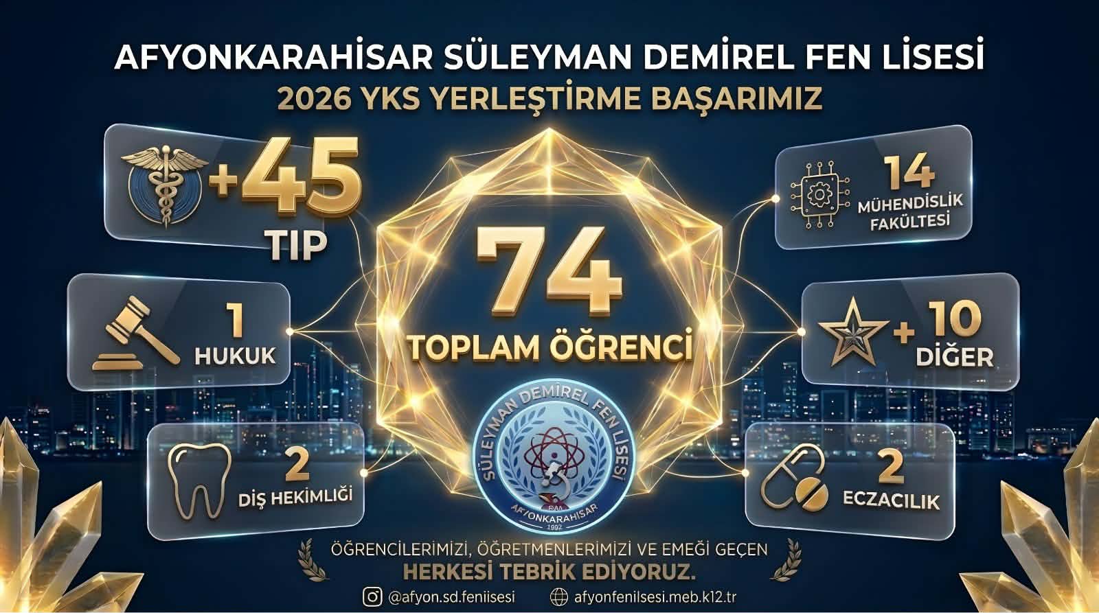 Süleyman Demirel Fen Lisesinden Büyük Başarı
