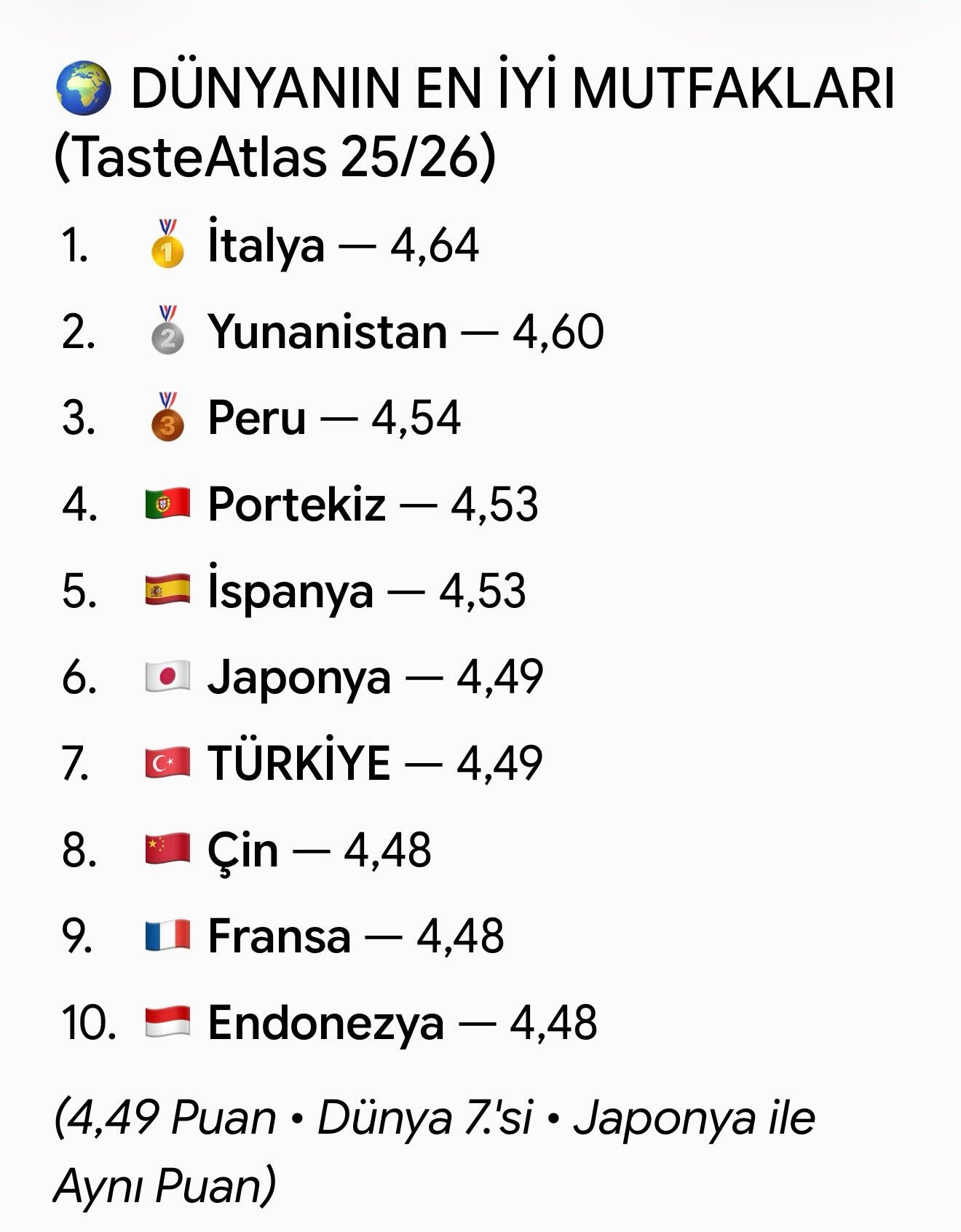 Türkiye, Dünyanın En İyi 7'nci Mutfağı Seçildi