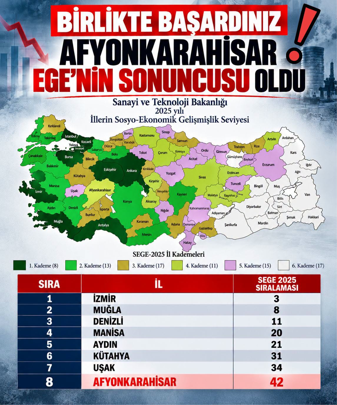 BİRLİKTE BAŞARDINIZ